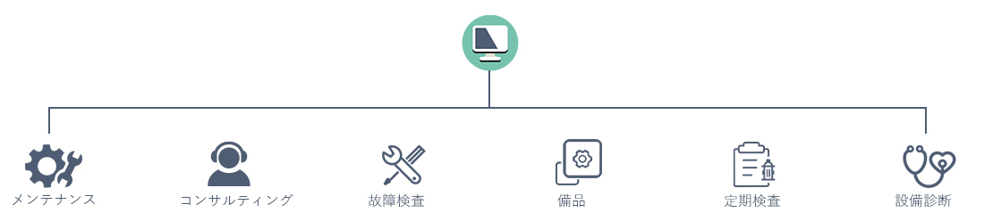 BIM/CIM系統開發